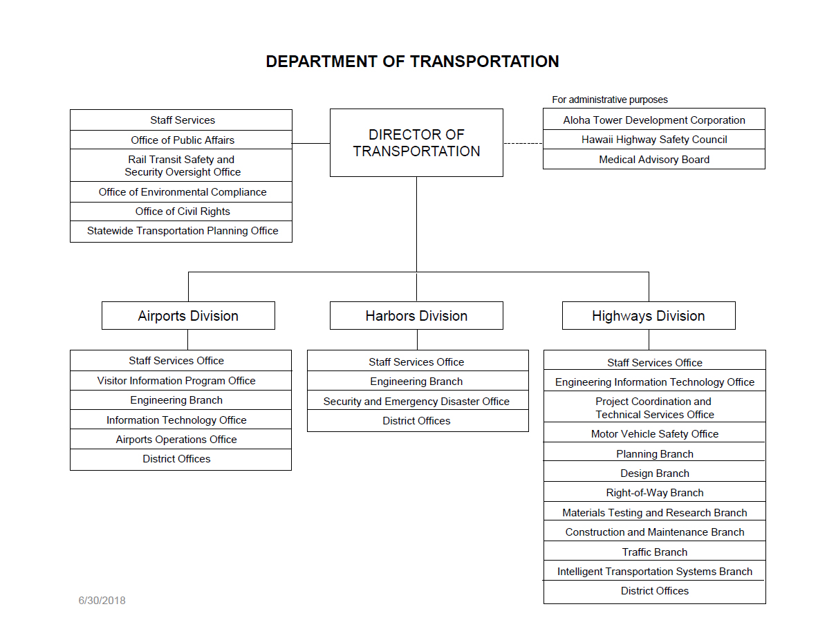Department Of State Cio Organization Chart