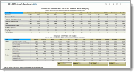 DOTA Reported Operations