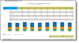 FAA Reported Operations