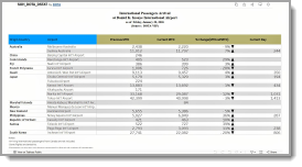 International Passenger Arrival -Honolulu (HNL)