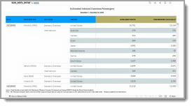 Overseas Passenger Arrival Estimates