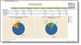 Origin & Destination Market Share