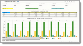 Systemwide Monthly Summary
