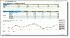 Traffic Trends Analysis