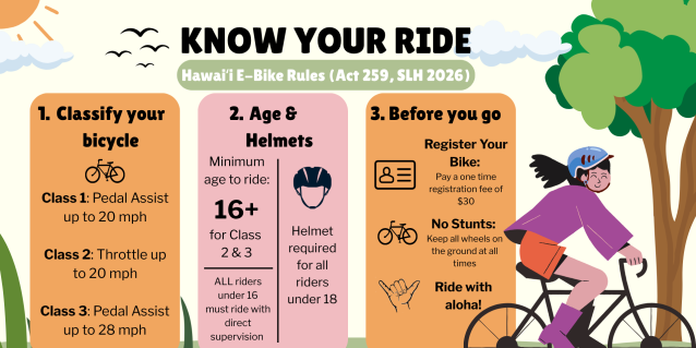 know your ride chart