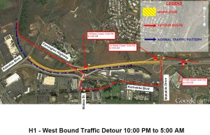 Full closure of the westbound H-1 Freeway in Makakilo on Monday night and Wednesday night, July 15 and 17