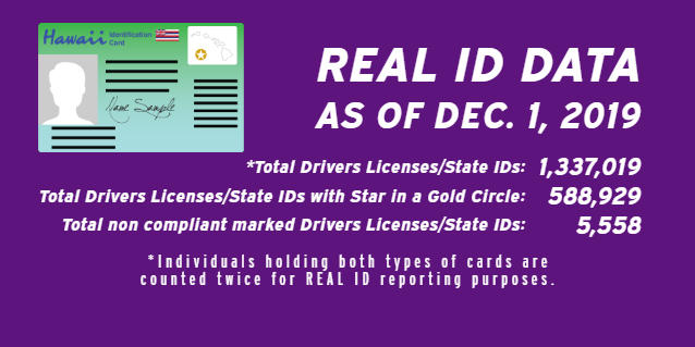 what do i do if i lost my hawaii state id