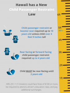 graphic showing the different types of seats required under new child passenger safety law